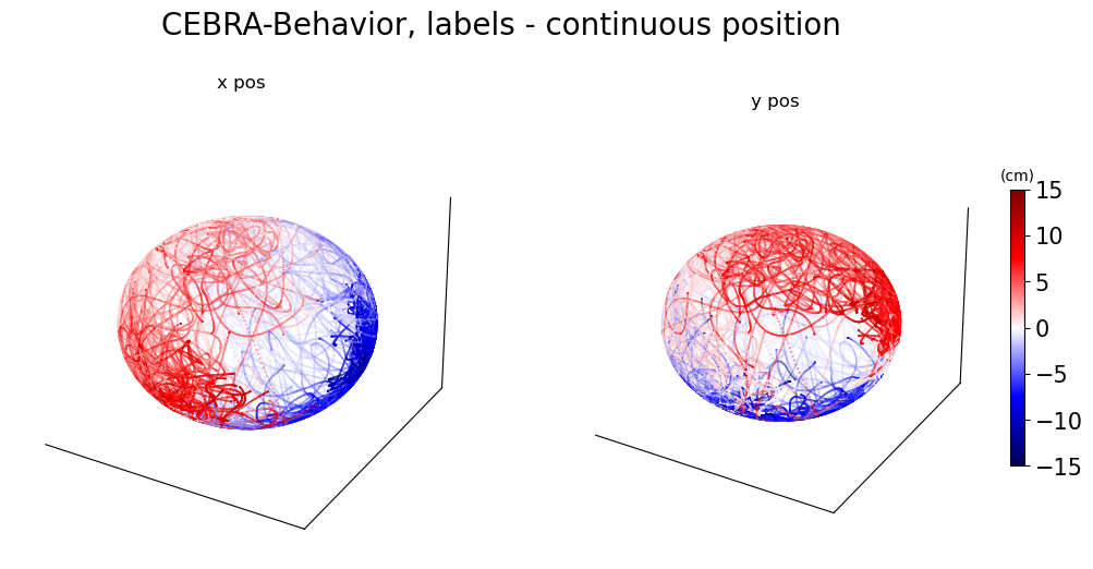 ../../_images/cebra-figures_figures_Figure3_12_0.png