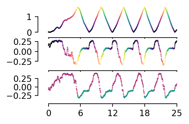 ../_images/demo_notebooks_Demo_hippocampus_unified_26_0.png