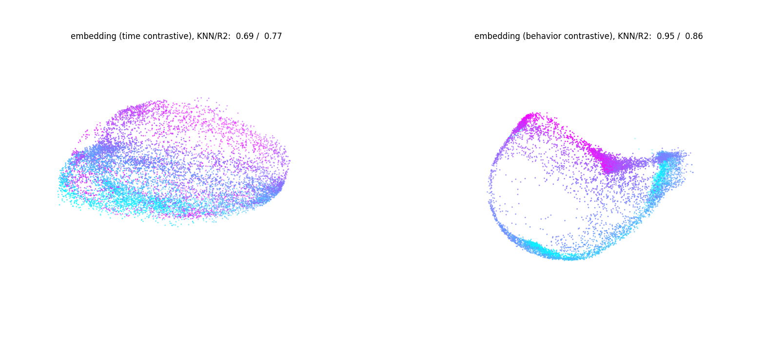../_images/demo_notebooks_Demo_xCEBRA_RatInABox_25_0.png